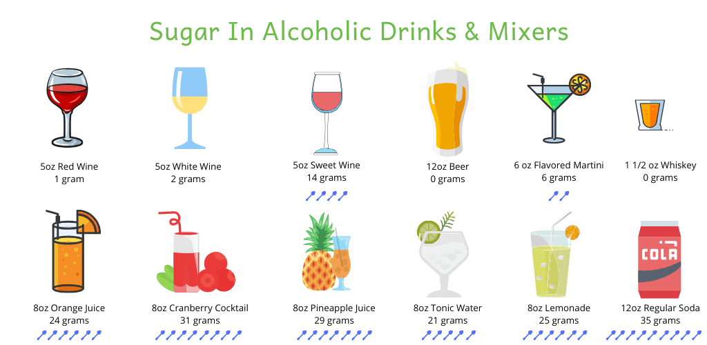 sugar content of alcoholic drinks and mixers